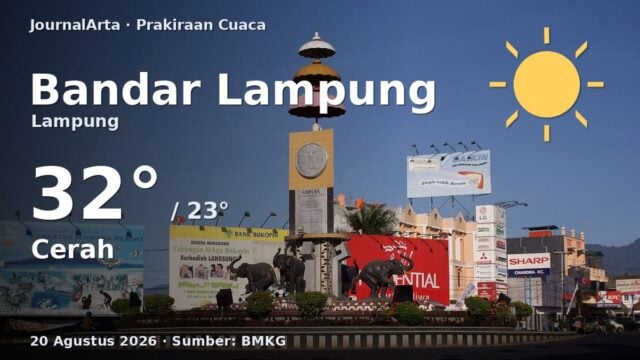 Prakiraan cuaca Bandar Lampung hari ini