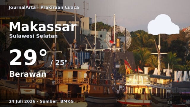 Prakiraan cuaca Makassar hari ini