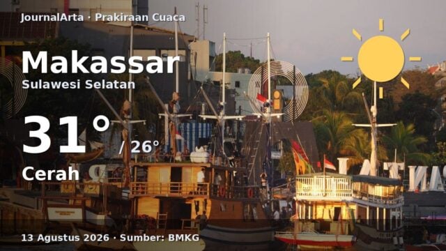 Prakiraan cuaca Makassar hari ini