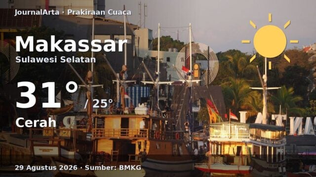 Prakiraan cuaca Makassar hari ini