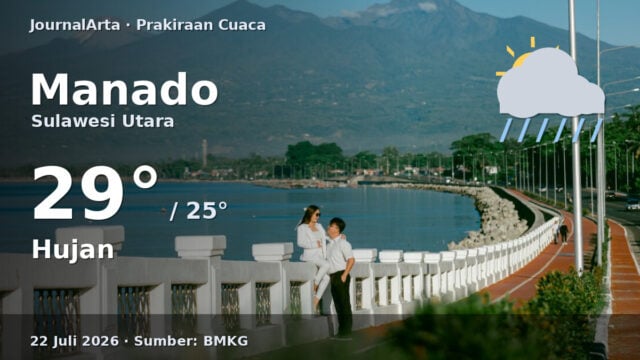 Prakiraan cuaca Manado hari ini