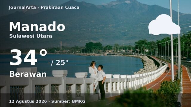 Prakiraan cuaca Manado hari ini