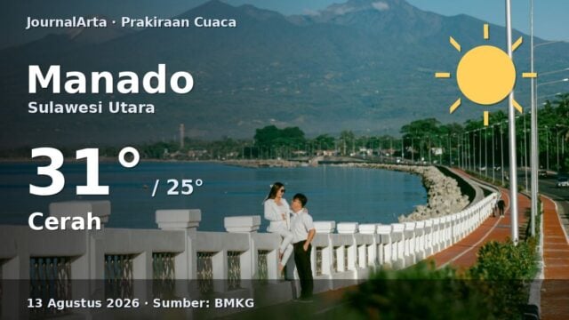 Prakiraan cuaca Manado hari ini