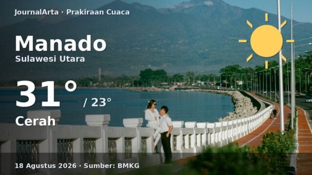 Prakiraan cuaca Manado hari ini