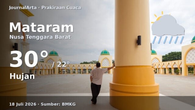 Prakiraan cuaca Mataram hari ini