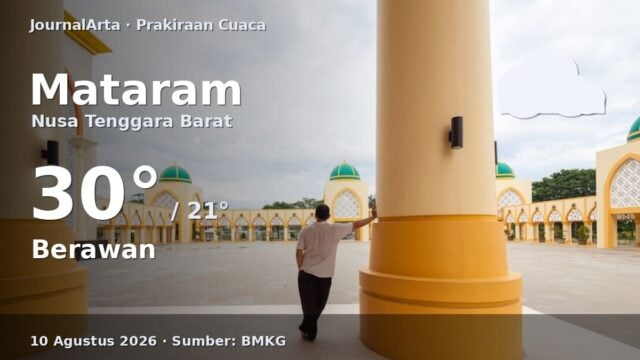 Prakiraan cuaca Mataram hari ini