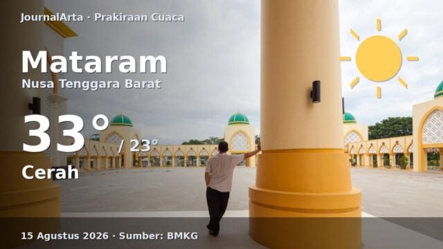 Prakiraan cuaca Mataram hari ini