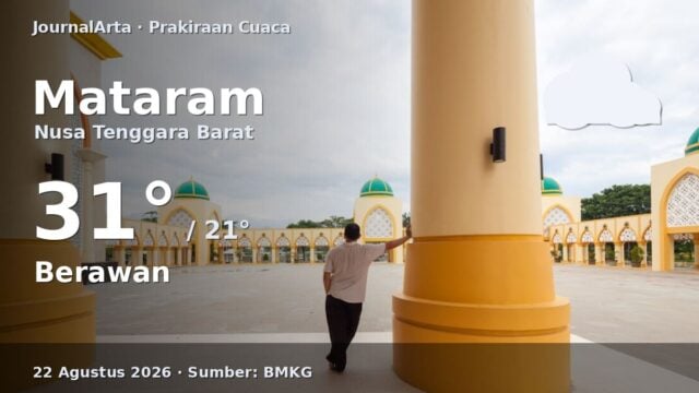 Prakiraan cuaca Mataram hari ini