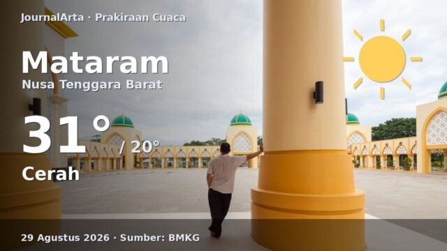 Prakiraan cuaca Mataram hari ini