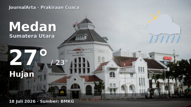 Prakiraan cuaca Medan hari ini