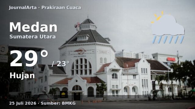 Prakiraan cuaca Medan hari ini
