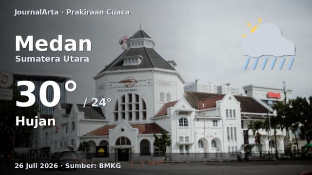 Prakiraan cuaca Medan hari ini