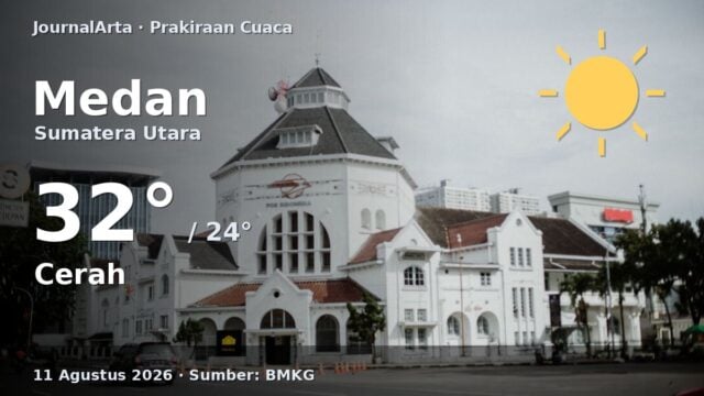 Prakiraan cuaca Medan hari ini