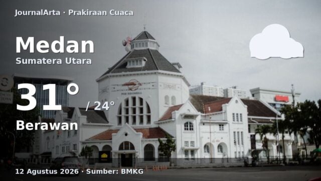 Prakiraan cuaca Medan hari ini