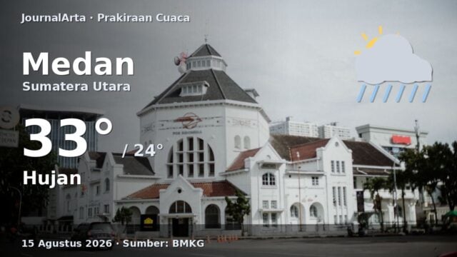 Prakiraan cuaca Medan hari ini
