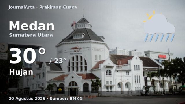 Prakiraan cuaca Medan hari ini