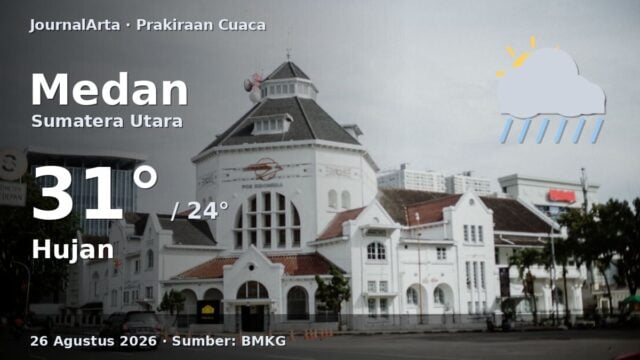 Prakiraan cuaca Medan hari ini