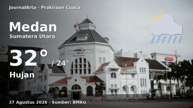 Prakiraan cuaca Medan hari ini