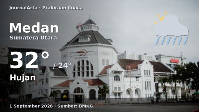 Prakiraan cuaca Medan hari ini