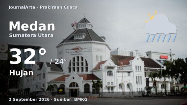 Prakiraan cuaca Medan hari ini