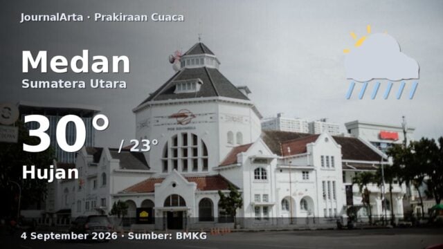 Prakiraan cuaca Medan hari ini