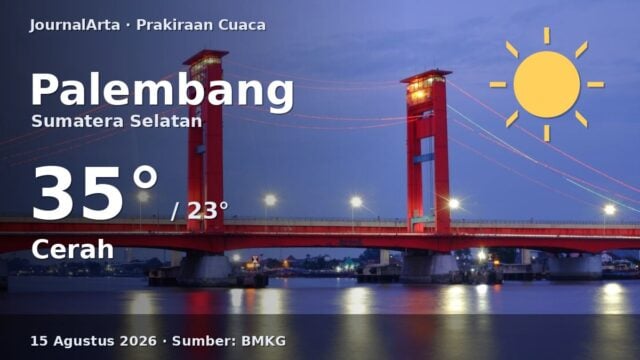 Prakiraan cuaca Palembang hari ini