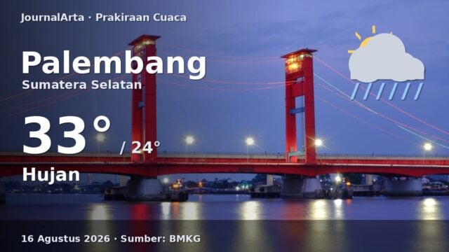 Prakiraan cuaca Palembang hari ini