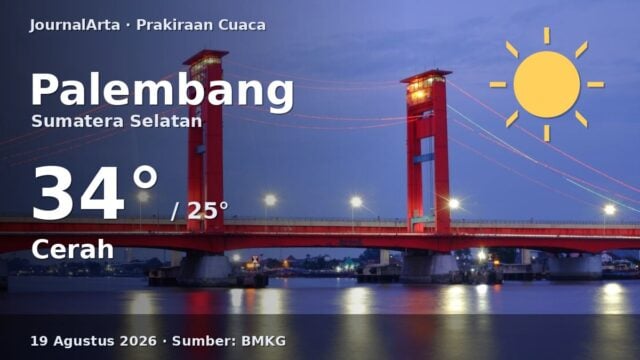 Prakiraan cuaca Palembang hari ini