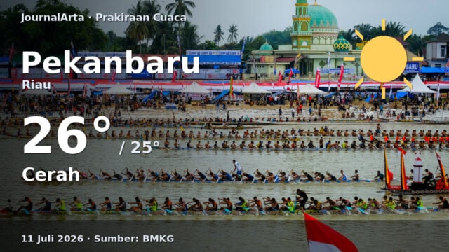 Prakiraan Cuaca Pekanbaru Hari Ini, 11 Juli 2026: Cerah
