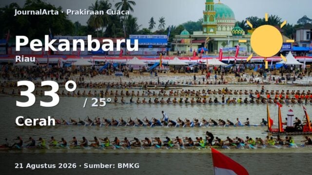 Prakiraan cuaca Pekanbaru hari ini