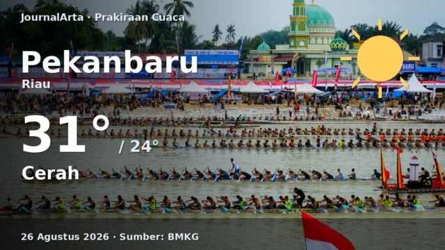 Prakiraan cuaca Pekanbaru hari ini