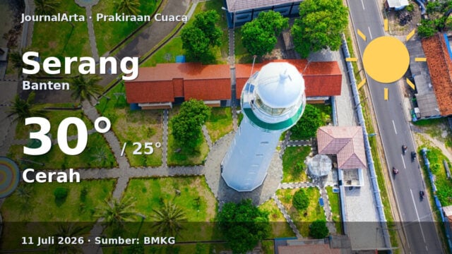 Prakiraan Cuaca Serang Hari Ini, 11 Juli 2026: Cerah