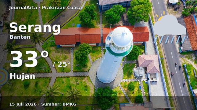 Prakiraan cuaca Serang hari ini