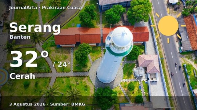 Prakiraan cuaca Serang hari ini