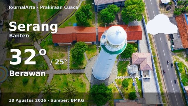 Prakiraan cuaca Serang hari ini