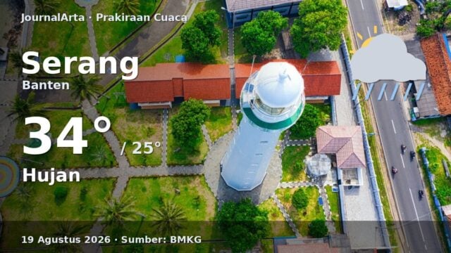 Prakiraan cuaca Serang hari ini
