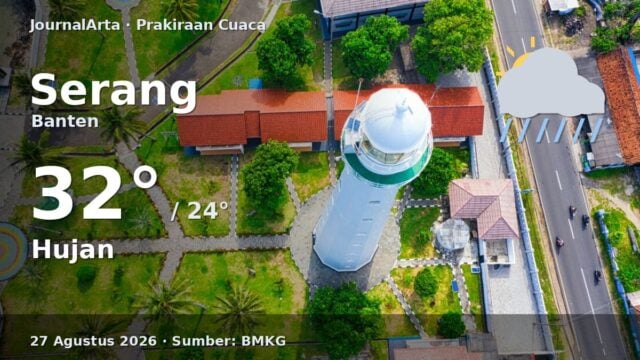 Prakiraan cuaca Serang hari ini