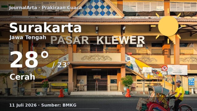 Prakiraan cuaca Surakarta hari ini