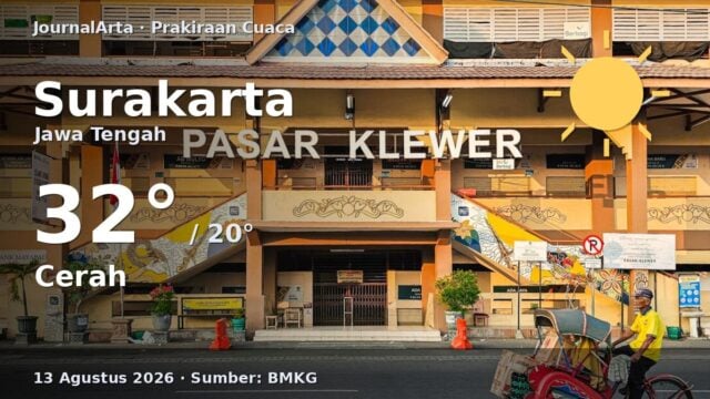 Prakiraan cuaca Surakarta hari ini