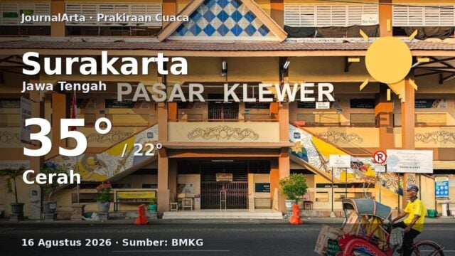 Prakiraan cuaca Surakarta hari ini