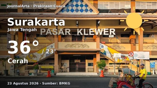 Prakiraan cuaca Surakarta hari ini
