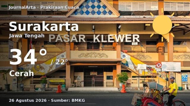Prakiraan cuaca Surakarta hari ini