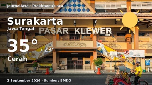 Prakiraan cuaca Surakarta hari ini