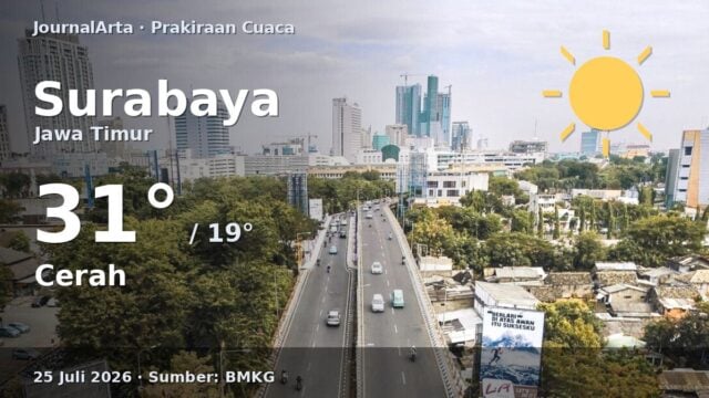 Prakiraan cuaca Surabaya hari ini