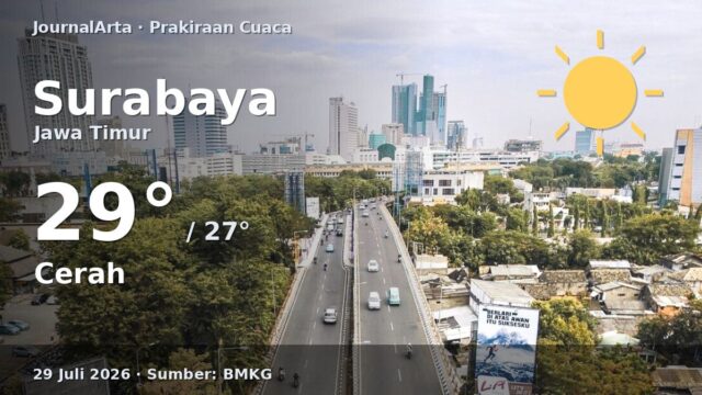 Prakiraan cuaca Surabaya hari ini