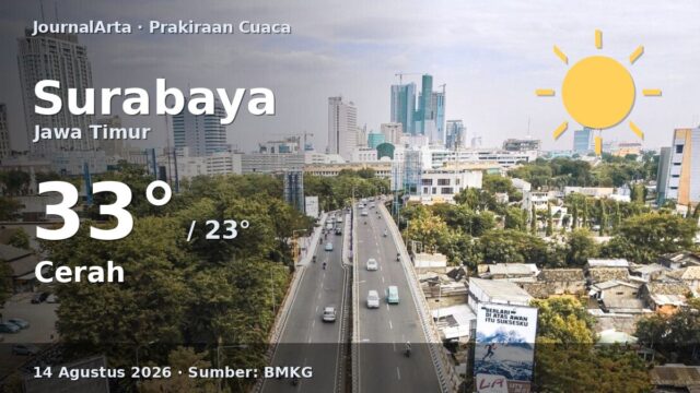 Prakiraan cuaca Surabaya hari ini