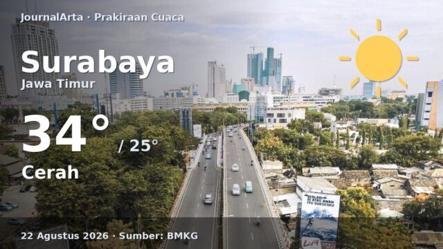 Prakiraan cuaca Surabaya hari ini