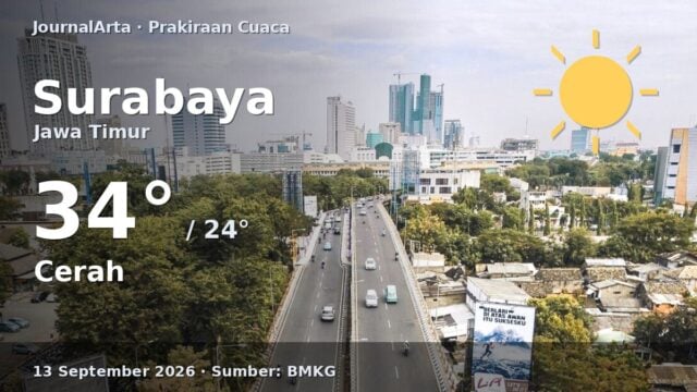 Prakiraan cuaca Surabaya hari ini