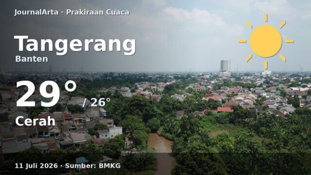 Prakiraan Cuaca Tangerang Hari Ini, 11 Juli 2026: Cerah