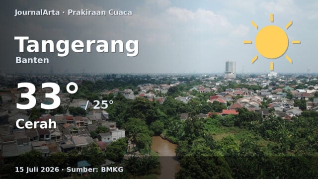 Prakiraan cuaca Tangerang hari ini